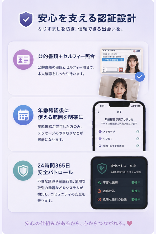 安心を支える認証設計の紹介画像